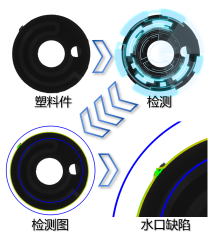 螺钉筛选检测